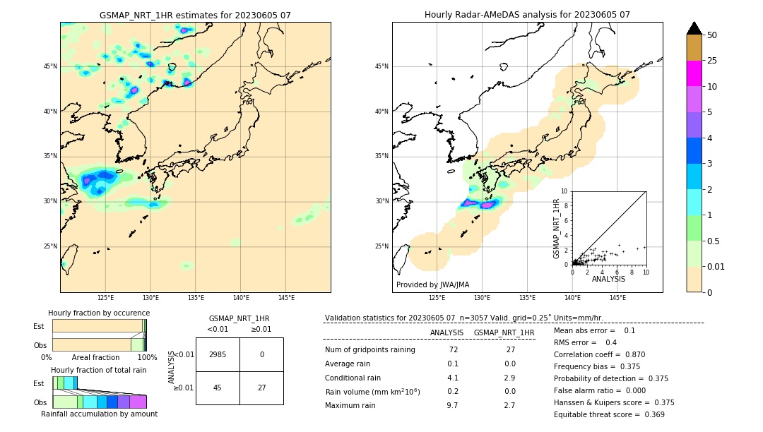 GSMaP NRT validation image. 2023/06/05 07