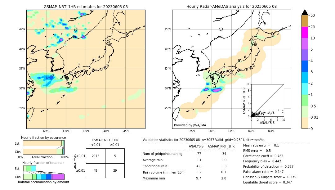 GSMaP NRT validation image. 2023/06/05 08