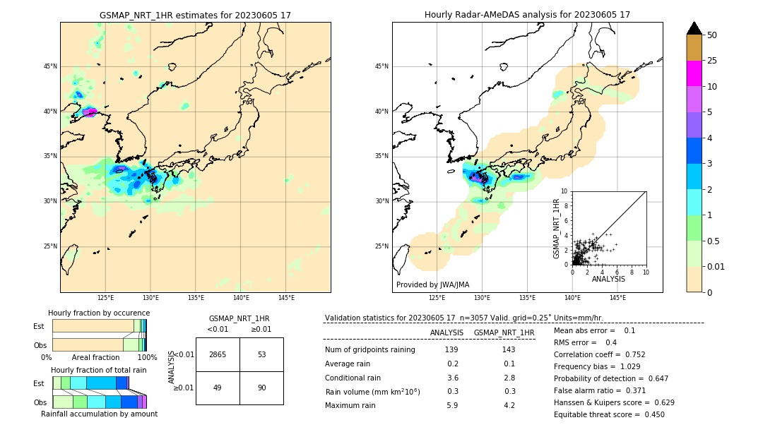 GSMaP NRT validation image. 2023/06/05 17