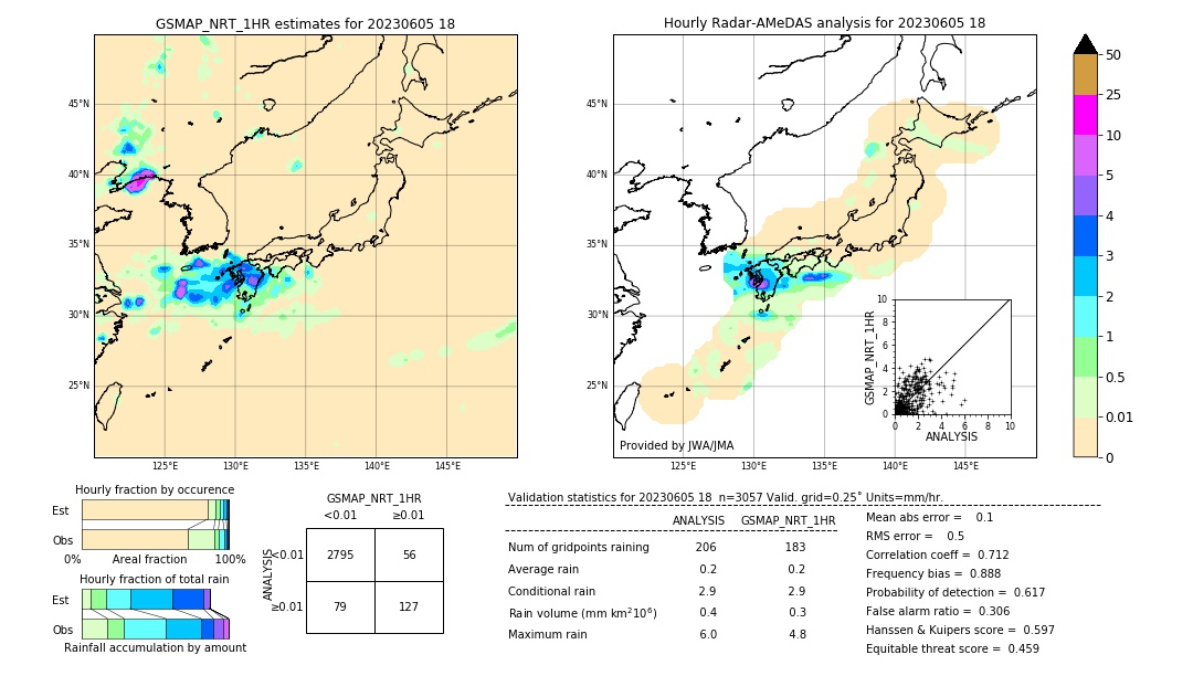 GSMaP NRT validation image. 2023/06/05 18