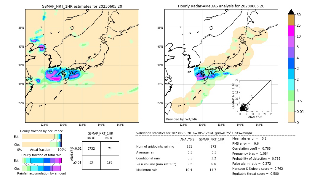 GSMaP NRT validation image. 2023/06/05 20