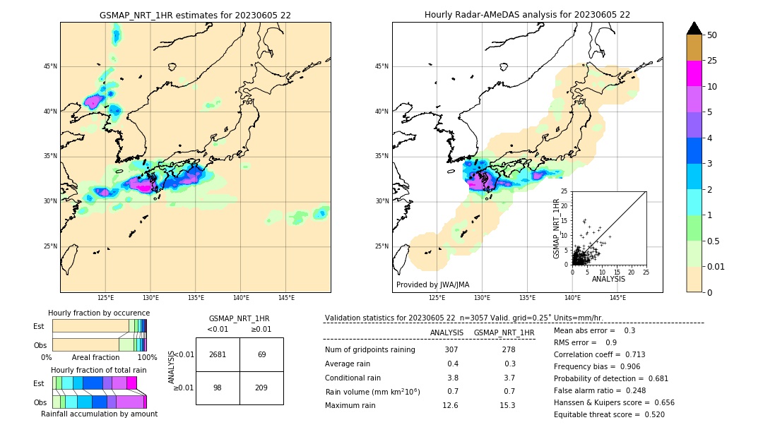 GSMaP NRT validation image. 2023/06/05 22