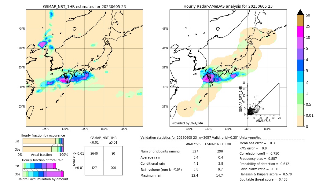 GSMaP NRT validation image. 2023/06/05 23