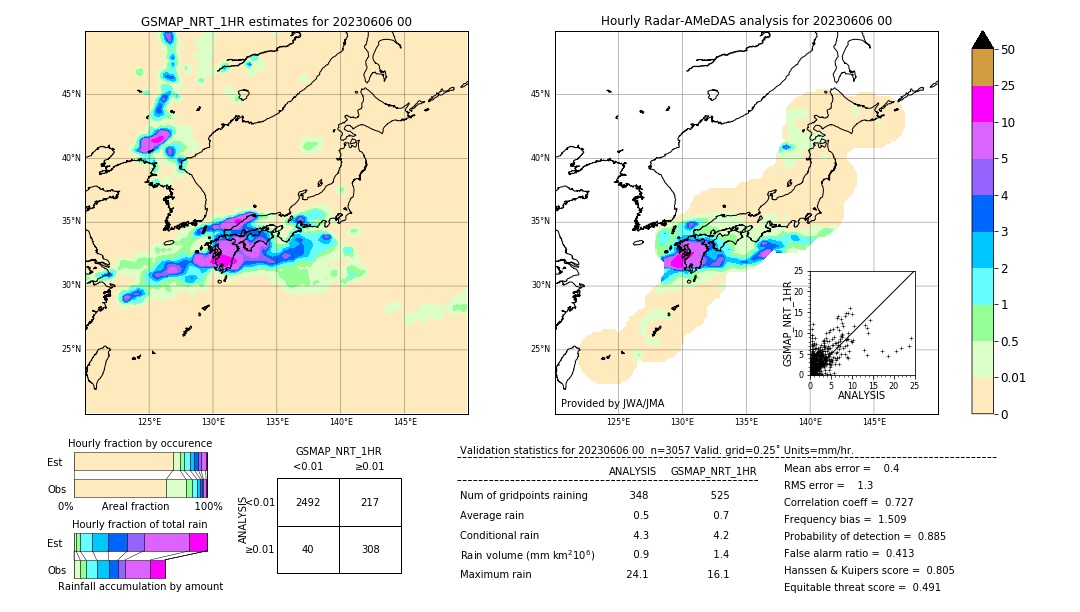 GSMaP NRT validation image. 2023/06/06 00