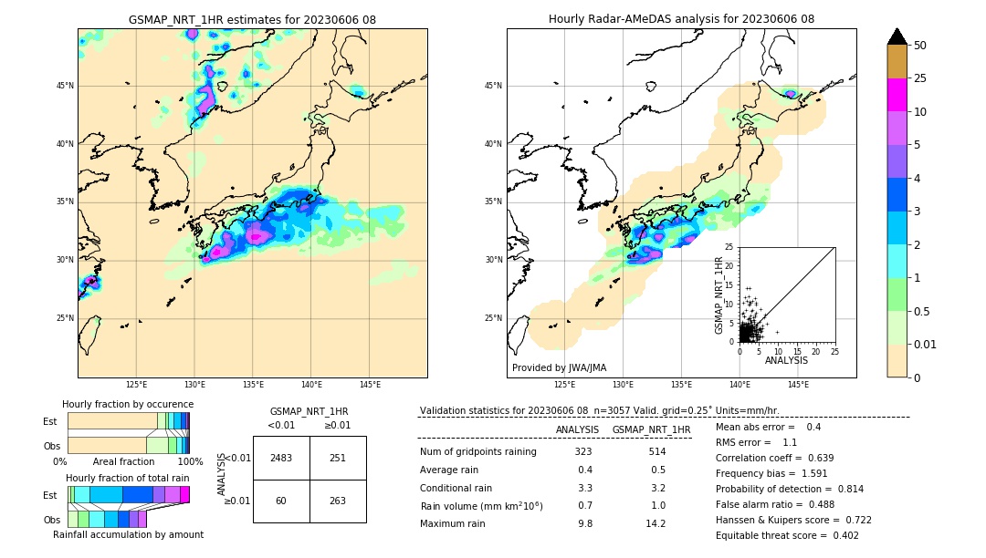 GSMaP NRT validation image. 2023/06/06 08