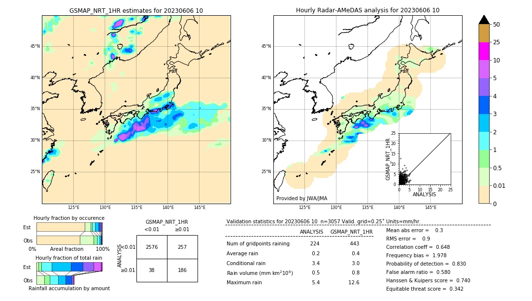 GSMaP NRT validation image. 2023/06/06 10