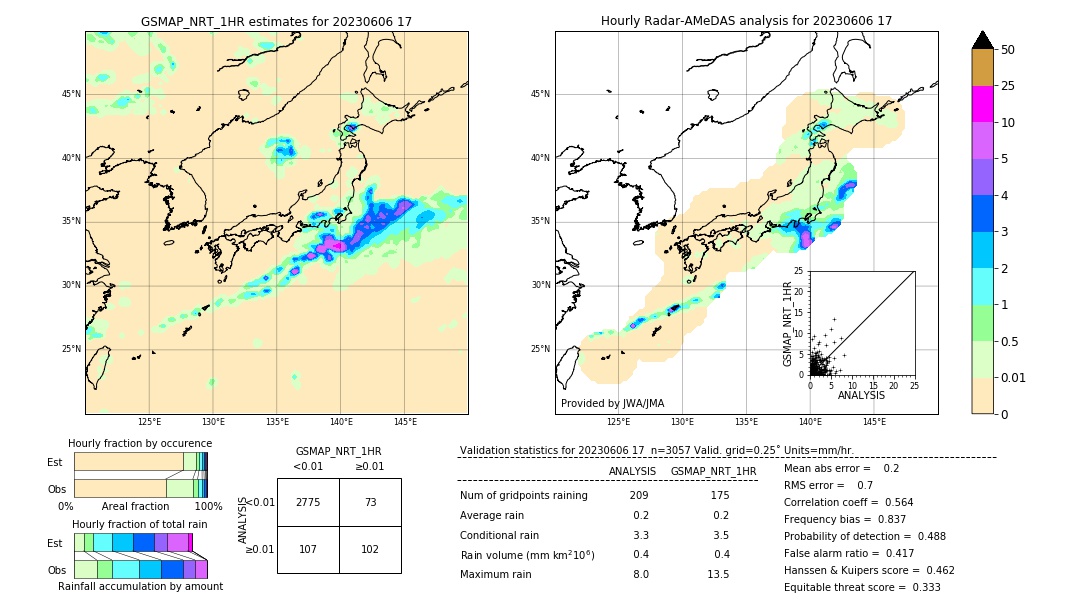 GSMaP NRT validation image. 2023/06/06 17