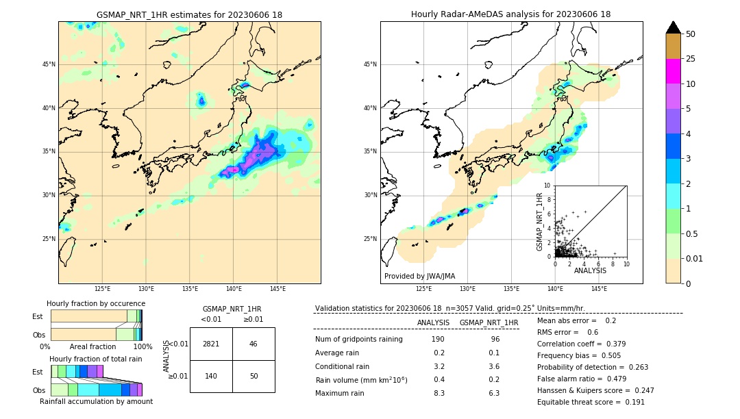 GSMaP NRT validation image. 2023/06/06 18