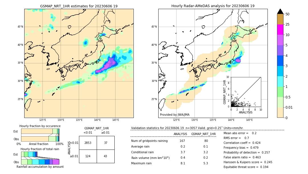 GSMaP NRT validation image. 2023/06/06 19