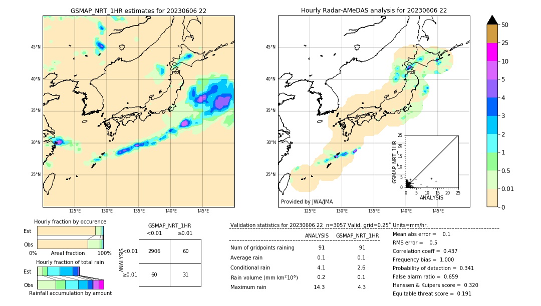 GSMaP NRT validation image. 2023/06/06 22