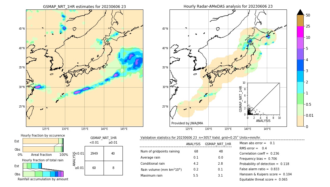 GSMaP NRT validation image. 2023/06/06 23