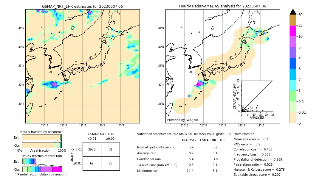 GSMaP NRT validation image. 2023/06/07 06
