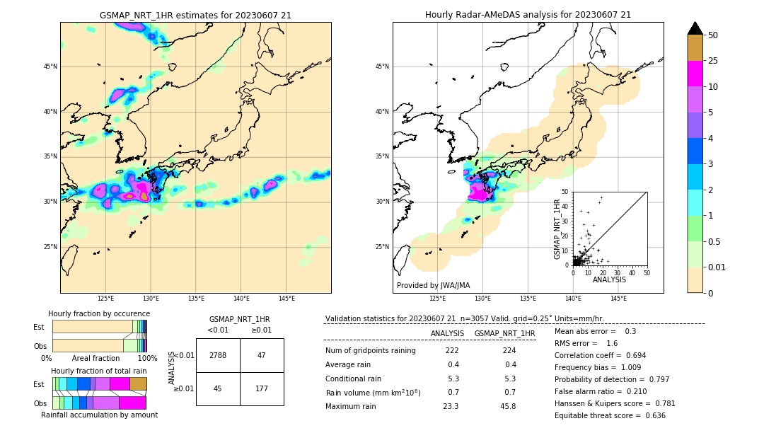 GSMaP NRT validation image. 2023/06/07 21