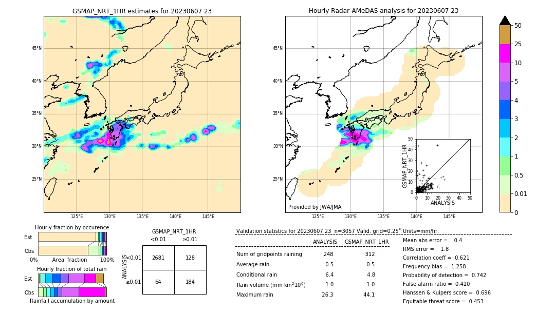 GSMaP NRT validation image. 2023/06/07 23