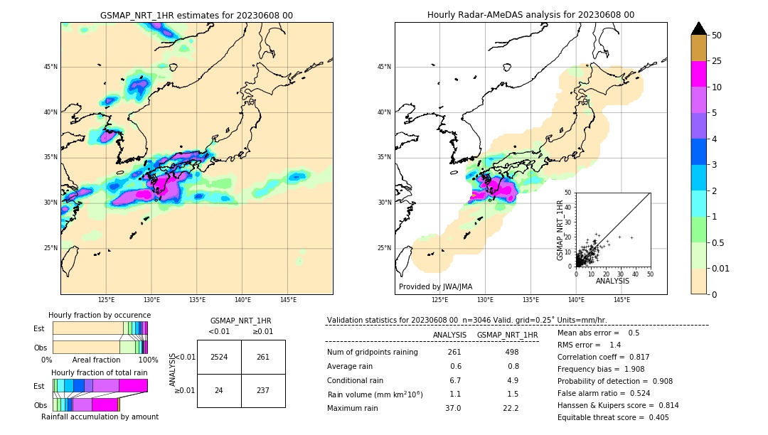 GSMaP NRT validation image. 2023/06/08 00