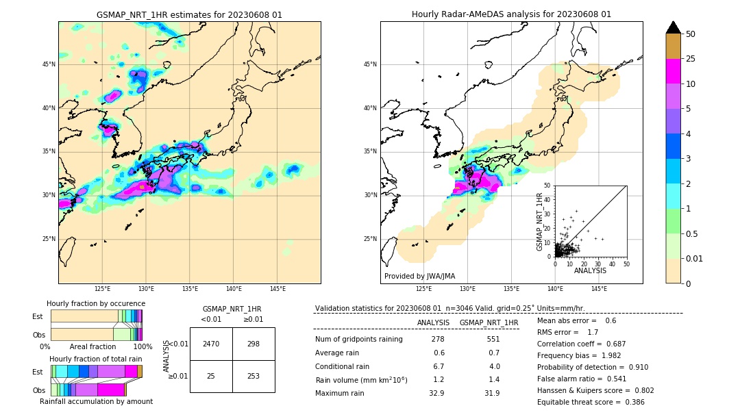 GSMaP NRT validation image. 2023/06/08 01