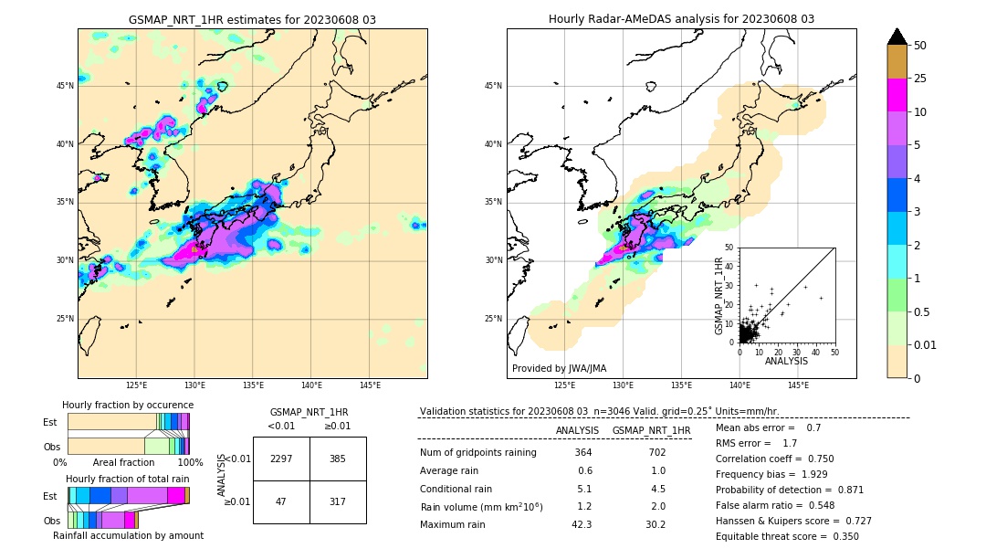 GSMaP NRT validation image. 2023/06/08 03