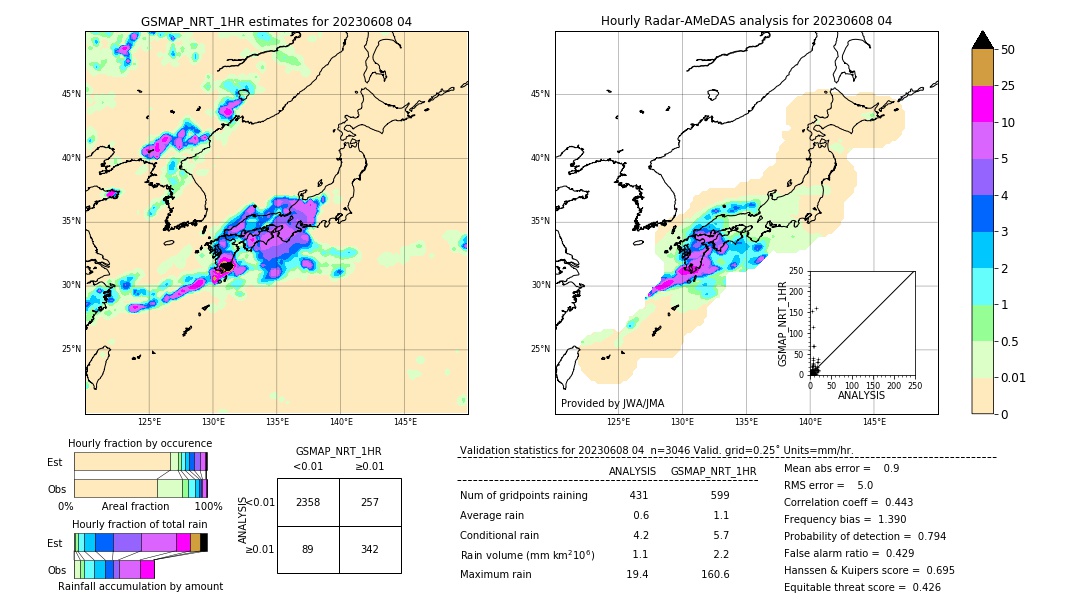 GSMaP NRT validation image. 2023/06/08 04