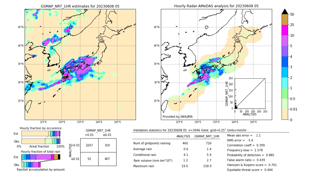 GSMaP NRT validation image. 2023/06/08 05