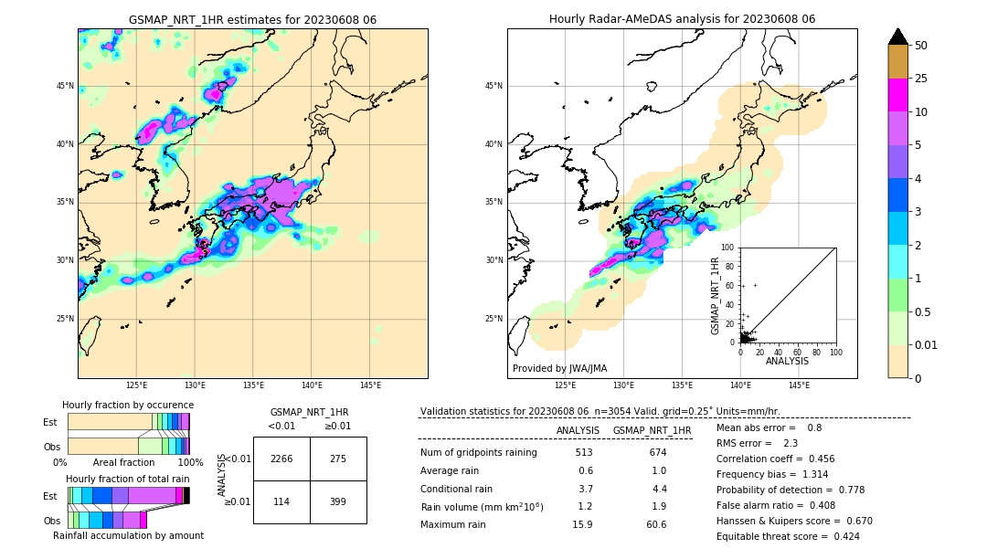 GSMaP NRT validation image. 2023/06/08 06