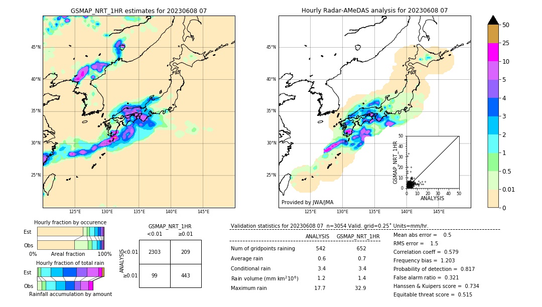 GSMaP NRT validation image. 2023/06/08 07