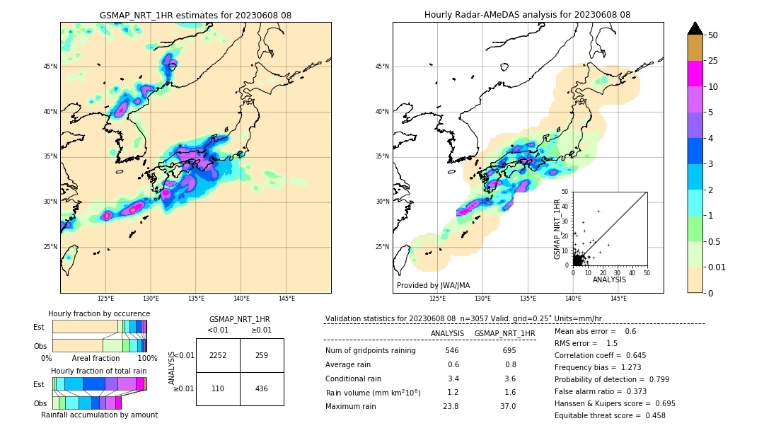 GSMaP NRT validation image. 2023/06/08 08