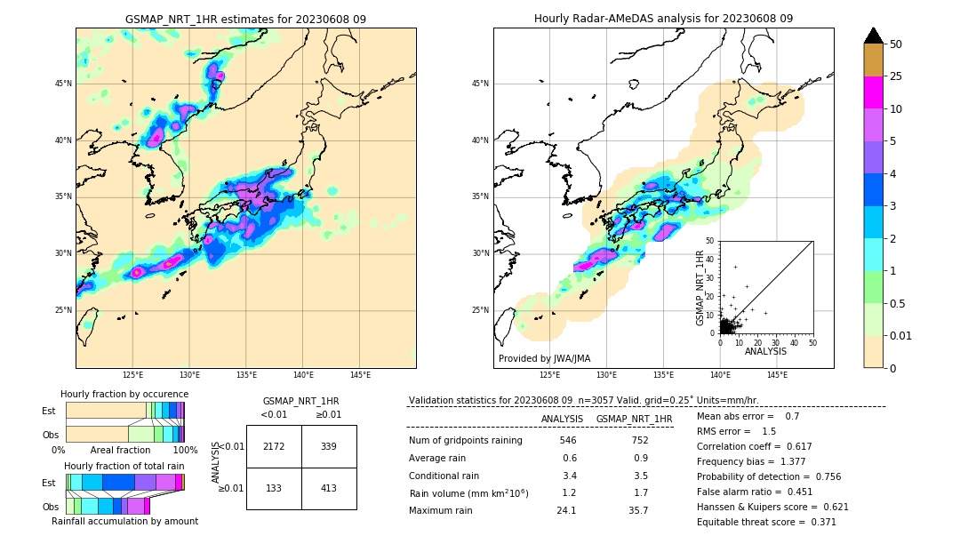 GSMaP NRT validation image. 2023/06/08 09