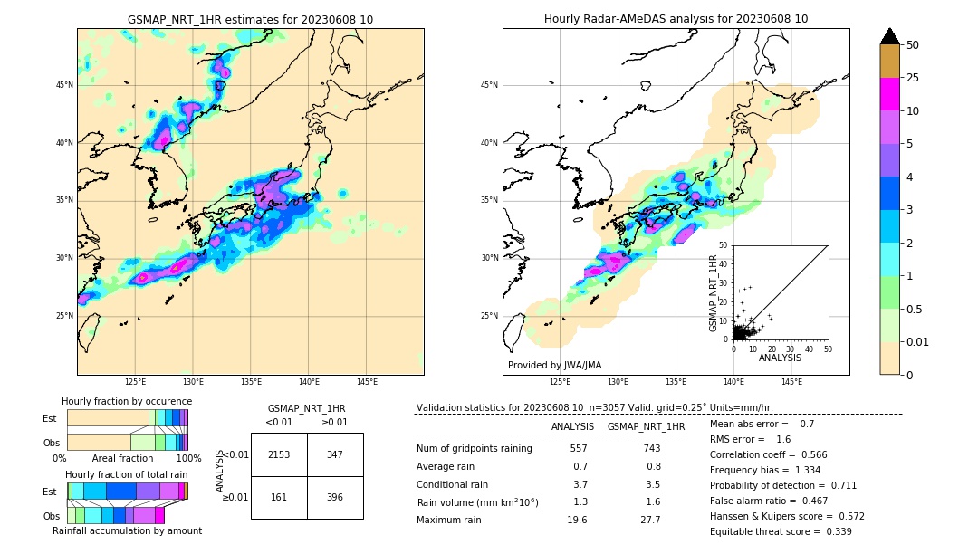 GSMaP NRT validation image. 2023/06/08 10