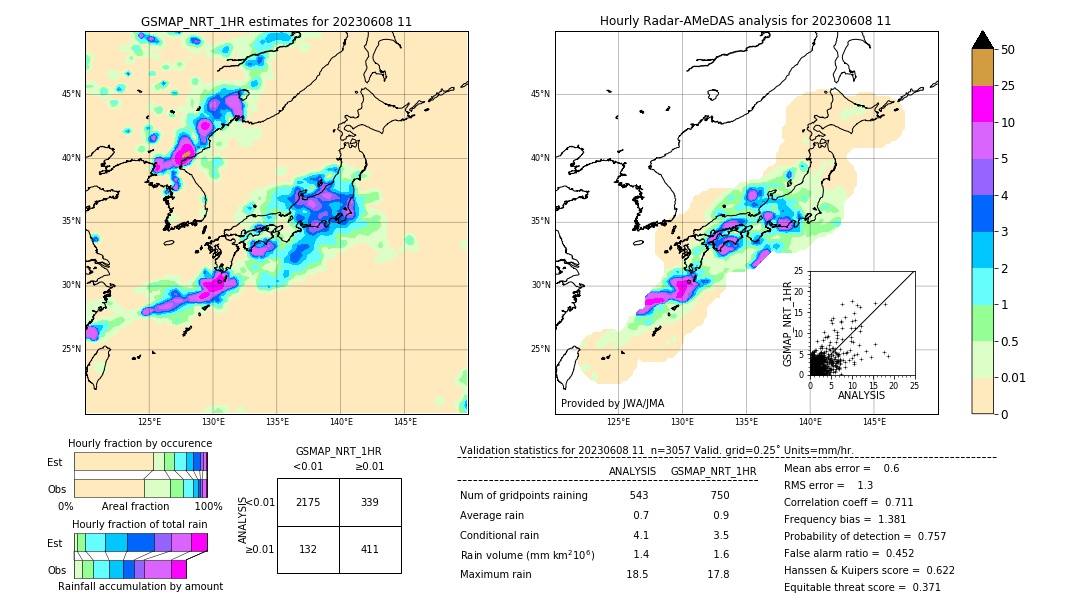 GSMaP NRT validation image. 2023/06/08 11