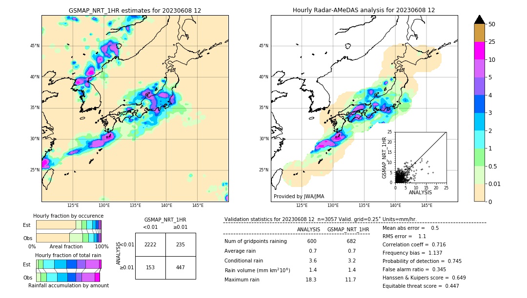 GSMaP NRT validation image. 2023/06/08 12