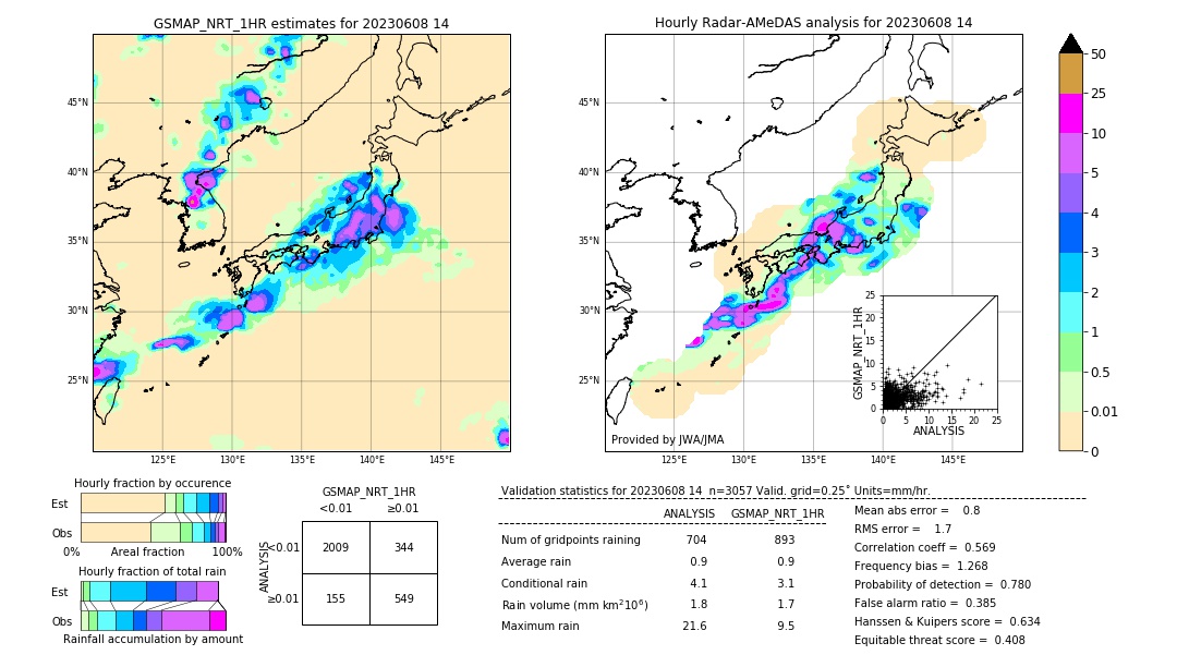 GSMaP NRT validation image. 2023/06/08 14