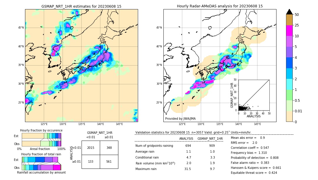 GSMaP NRT validation image. 2023/06/08 15