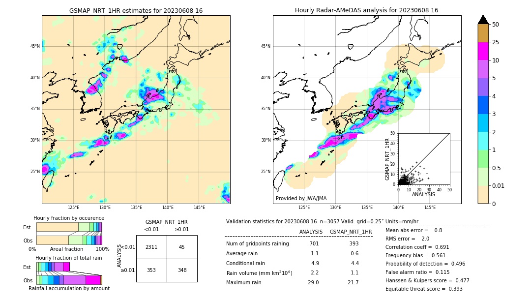 GSMaP NRT validation image. 2023/06/08 16