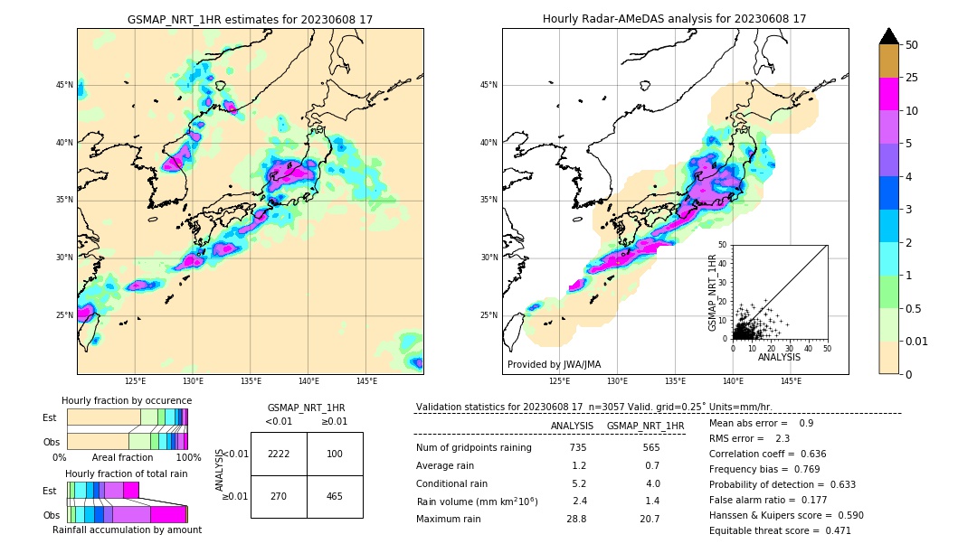 GSMaP NRT validation image. 2023/06/08 17