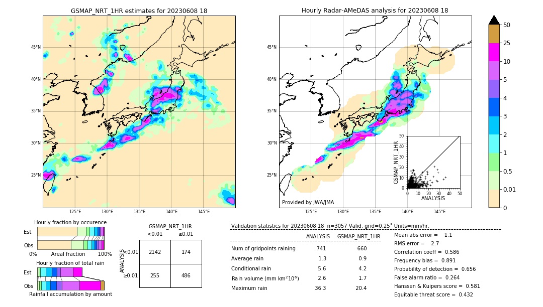 GSMaP NRT validation image. 2023/06/08 18