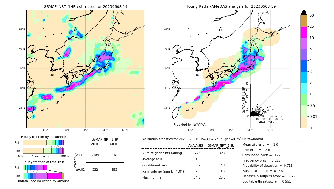 GSMaP NRT validation image. 2023/06/08 19