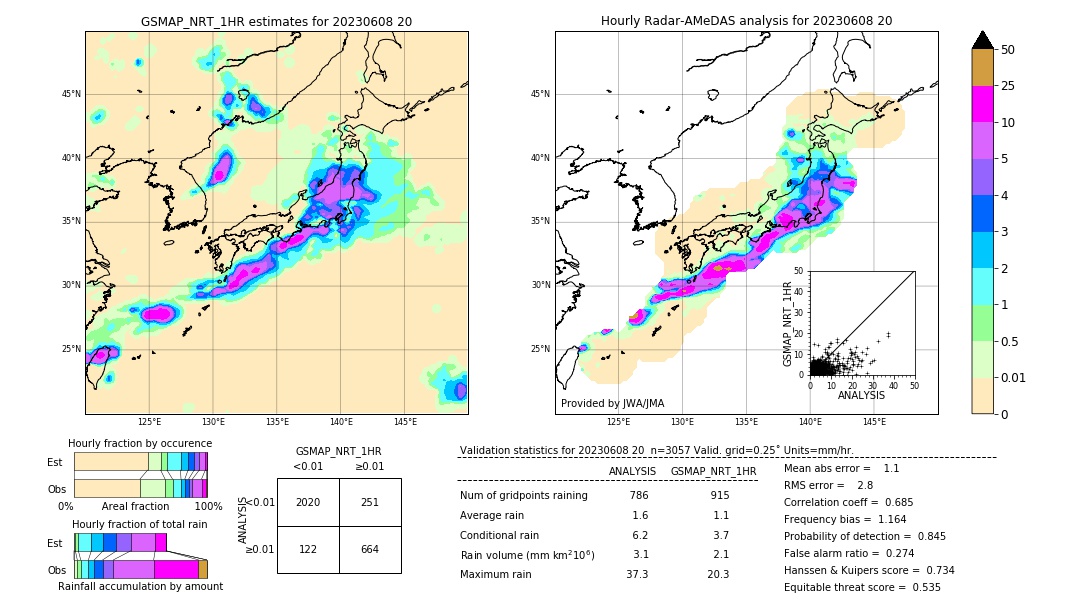 GSMaP NRT validation image. 2023/06/08 20