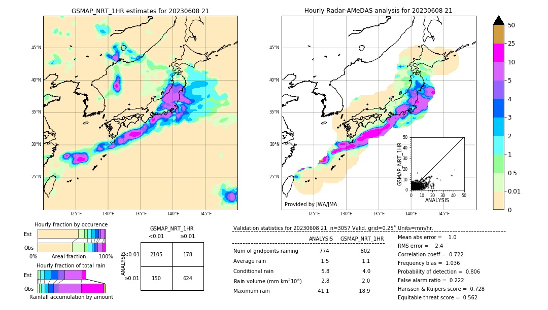 GSMaP NRT validation image. 2023/06/08 21