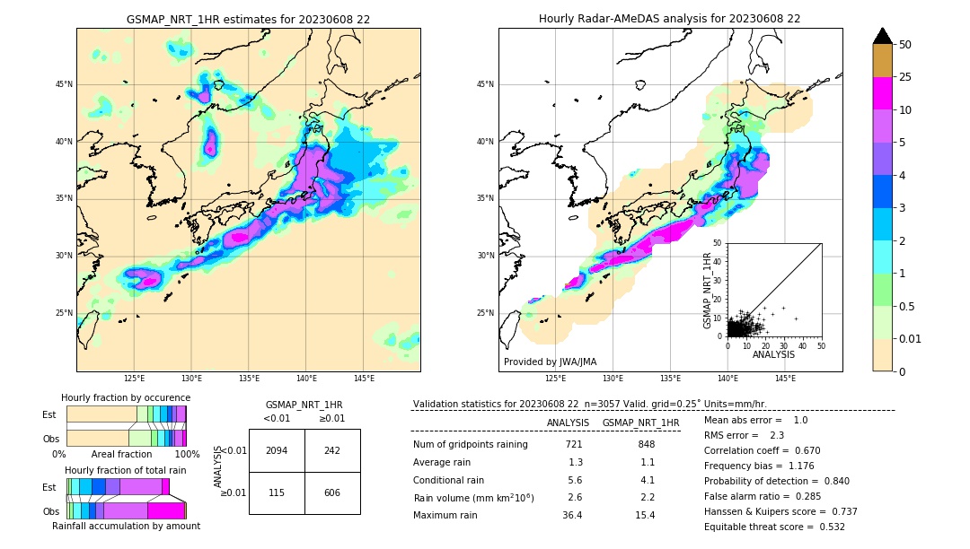 GSMaP NRT validation image. 2023/06/08 22