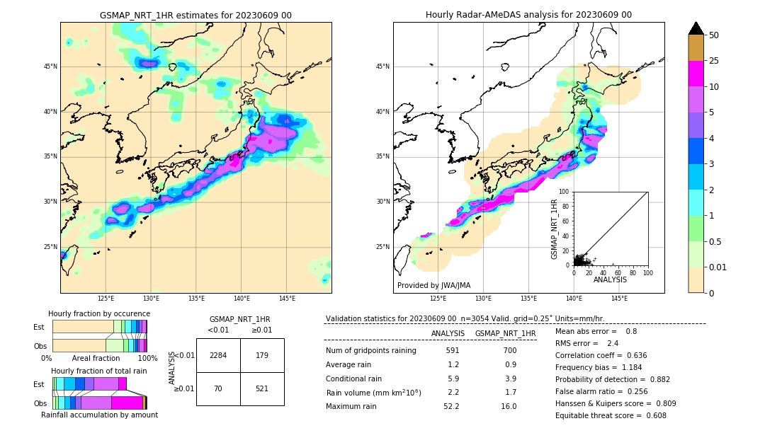 GSMaP NRT validation image. 2023/06/09 00