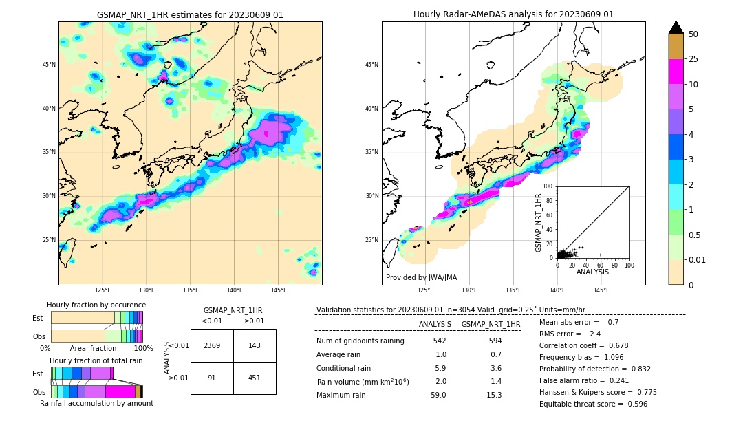 GSMaP NRT validation image. 2023/06/09 01