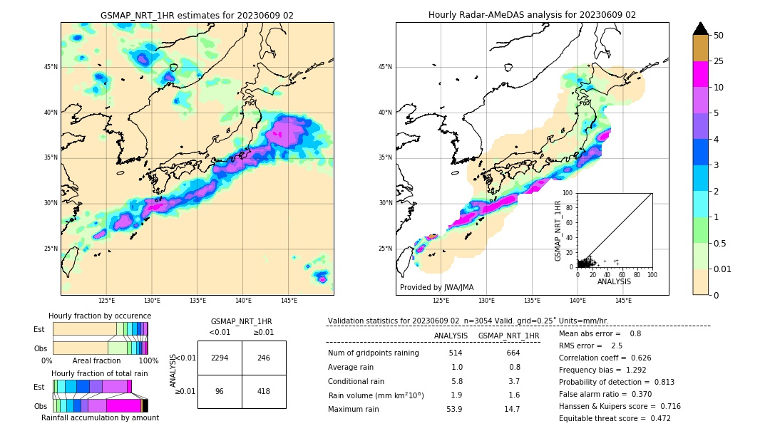 GSMaP NRT validation image. 2023/06/09 02