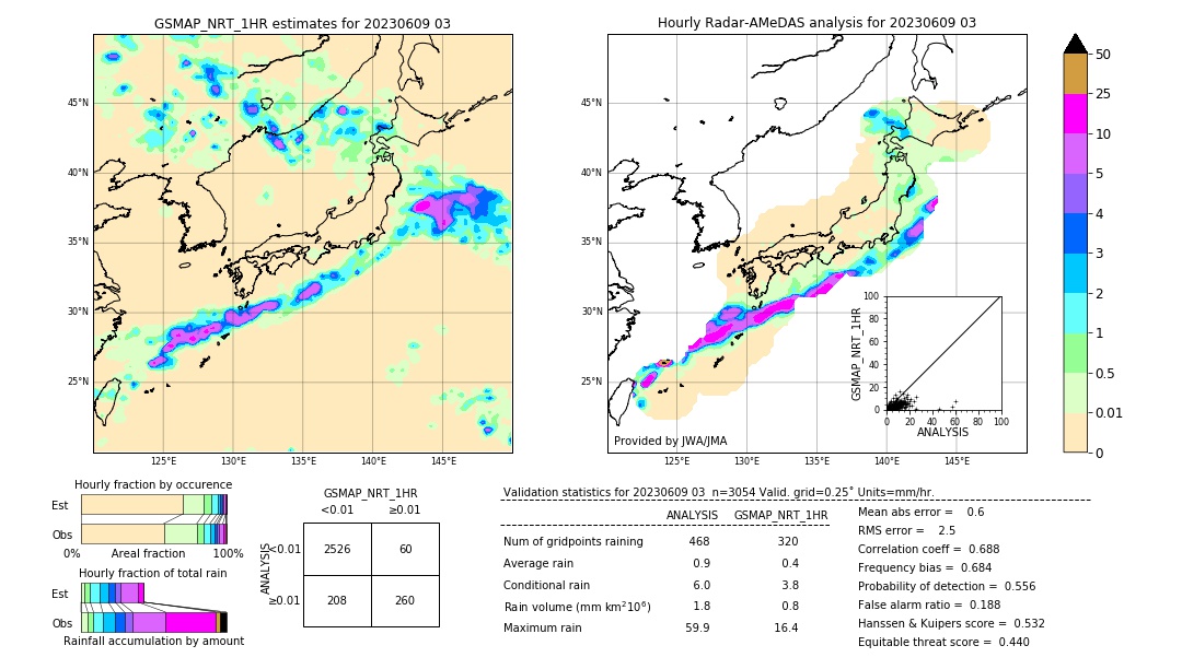 GSMaP NRT validation image. 2023/06/09 03