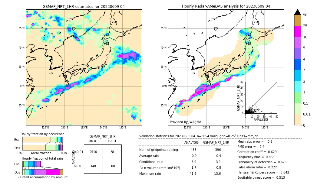 GSMaP NRT validation image. 2023/06/09 04