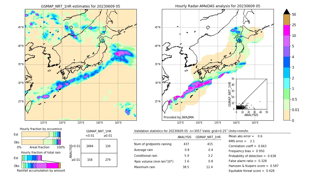 GSMaP NRT validation image. 2023/06/09 05