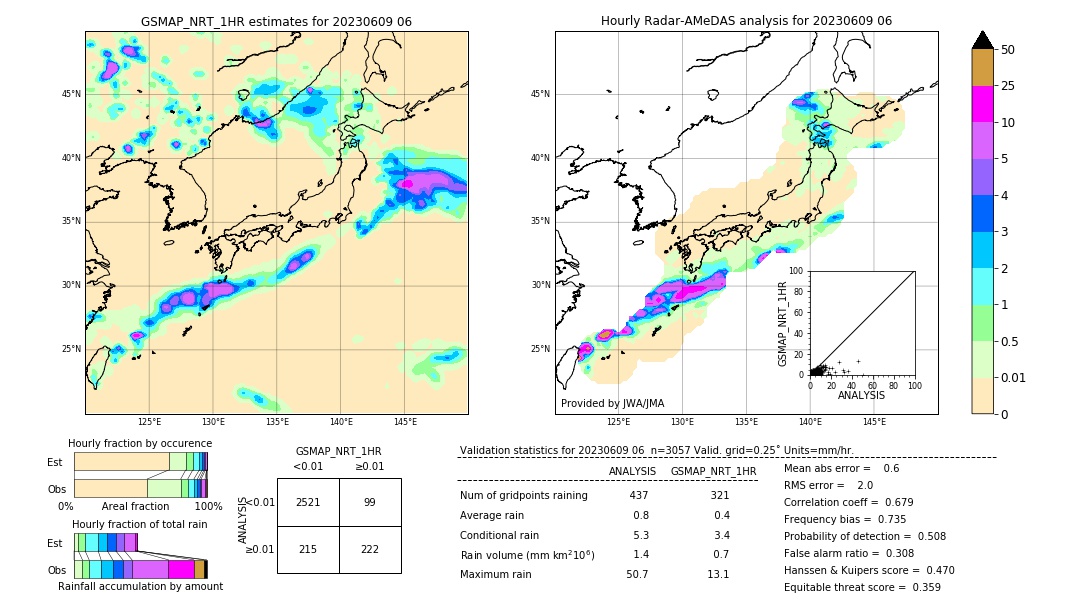 GSMaP NRT validation image. 2023/06/09 06