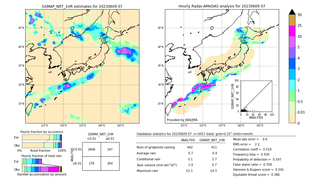 GSMaP NRT validation image. 2023/06/09 07