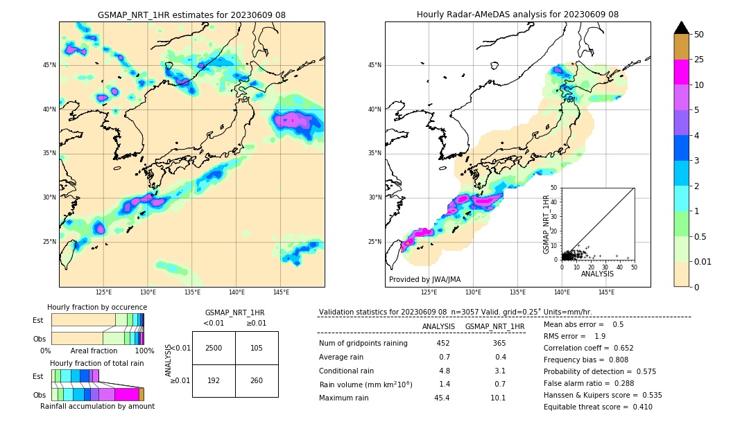 GSMaP NRT validation image. 2023/06/09 08