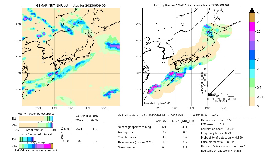 GSMaP NRT validation image. 2023/06/09 09