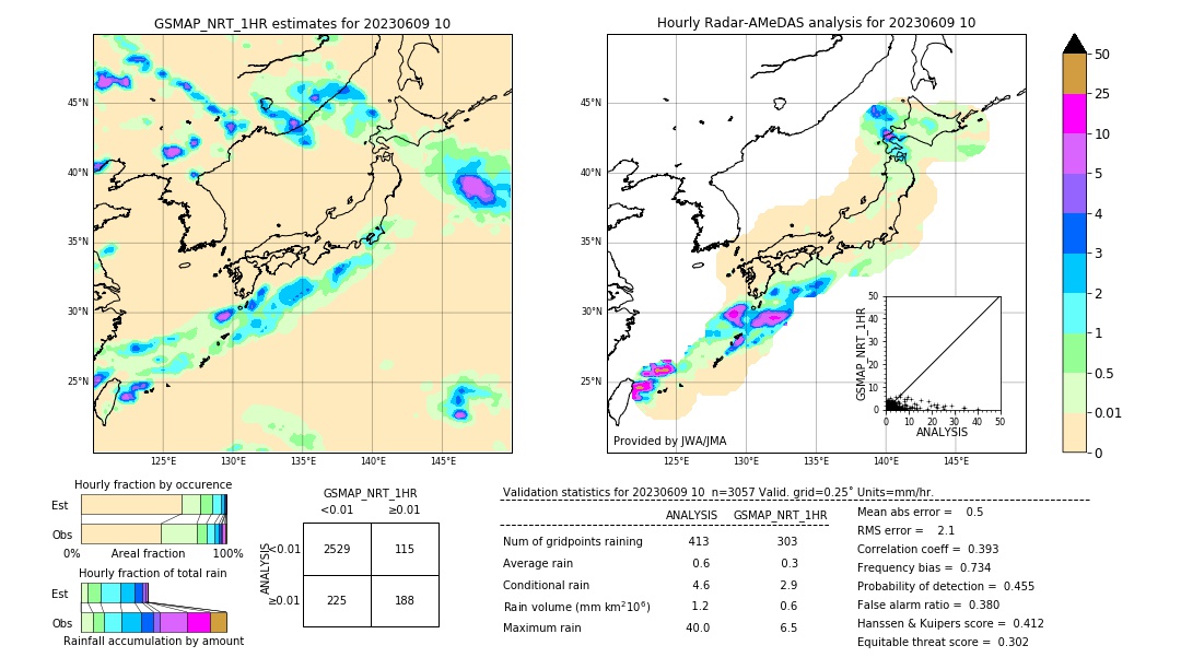 GSMaP NRT validation image. 2023/06/09 10